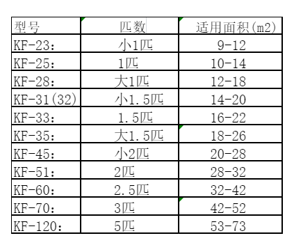 省直辖空调维修